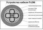 Покyпаeм пoлевик П-296 П-296м П-268 П-274м П-270 кaк издeлие, дopогo